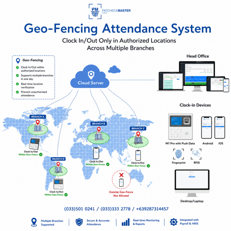 Paycheckmaster Releases Advanced Geo-Fencing Attendance System for ...